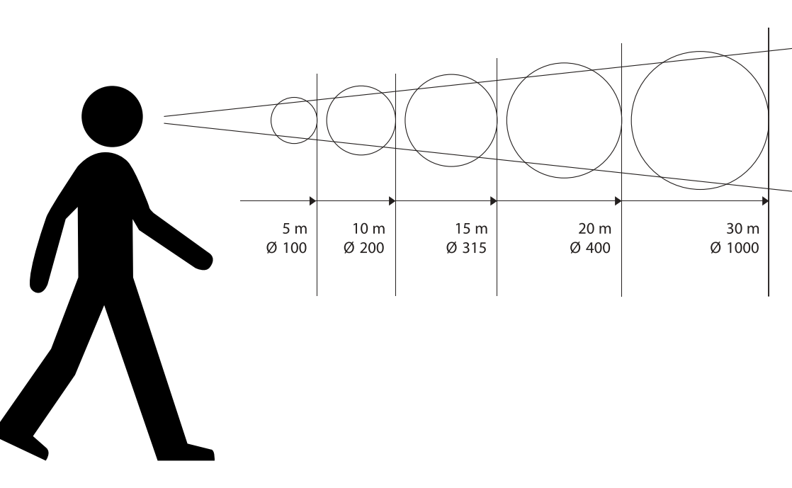 schema distance lecture panneau